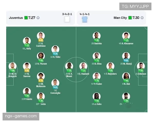 尤文图斯防守稳固却难扩胜果，进攻效率制约领先优势