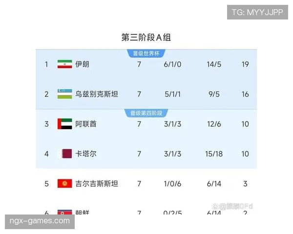 乌兹别克斯坦能否在2026世界杯预选赛突围 亚洲区晋级形势深度分析