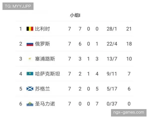 比利时世界杯历史最佳成绩回顾